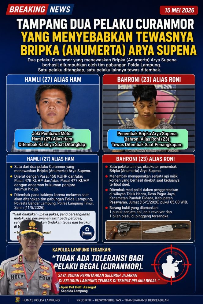 
					Pelaku Curanmor Penewas Bripka (Anumerta) Arya Supena Terancam Penjara Seumur Hidup, Kapolda Lampung Tegaskan Tembak di Tempat